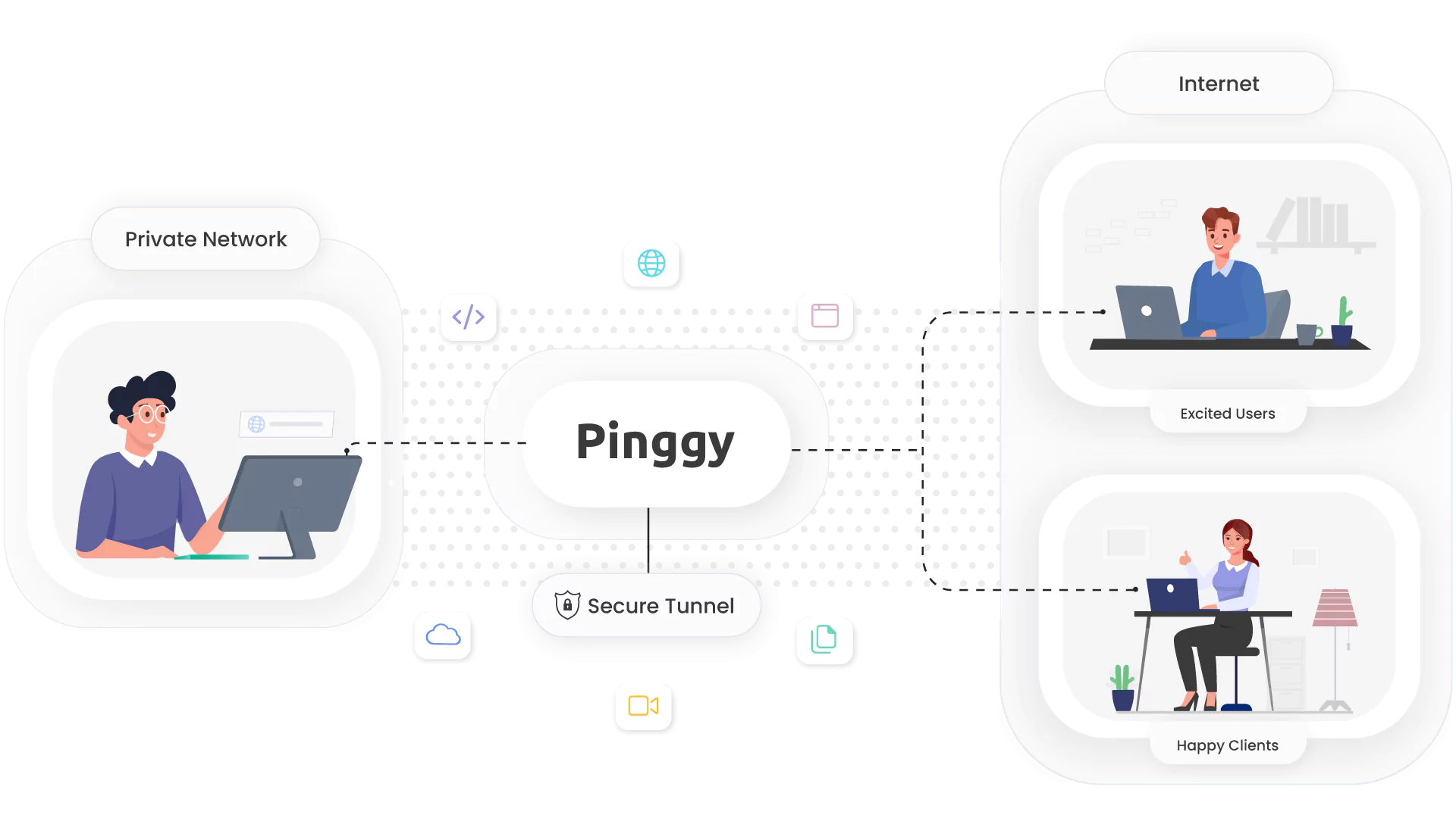 Pinggy tunnel network diagram