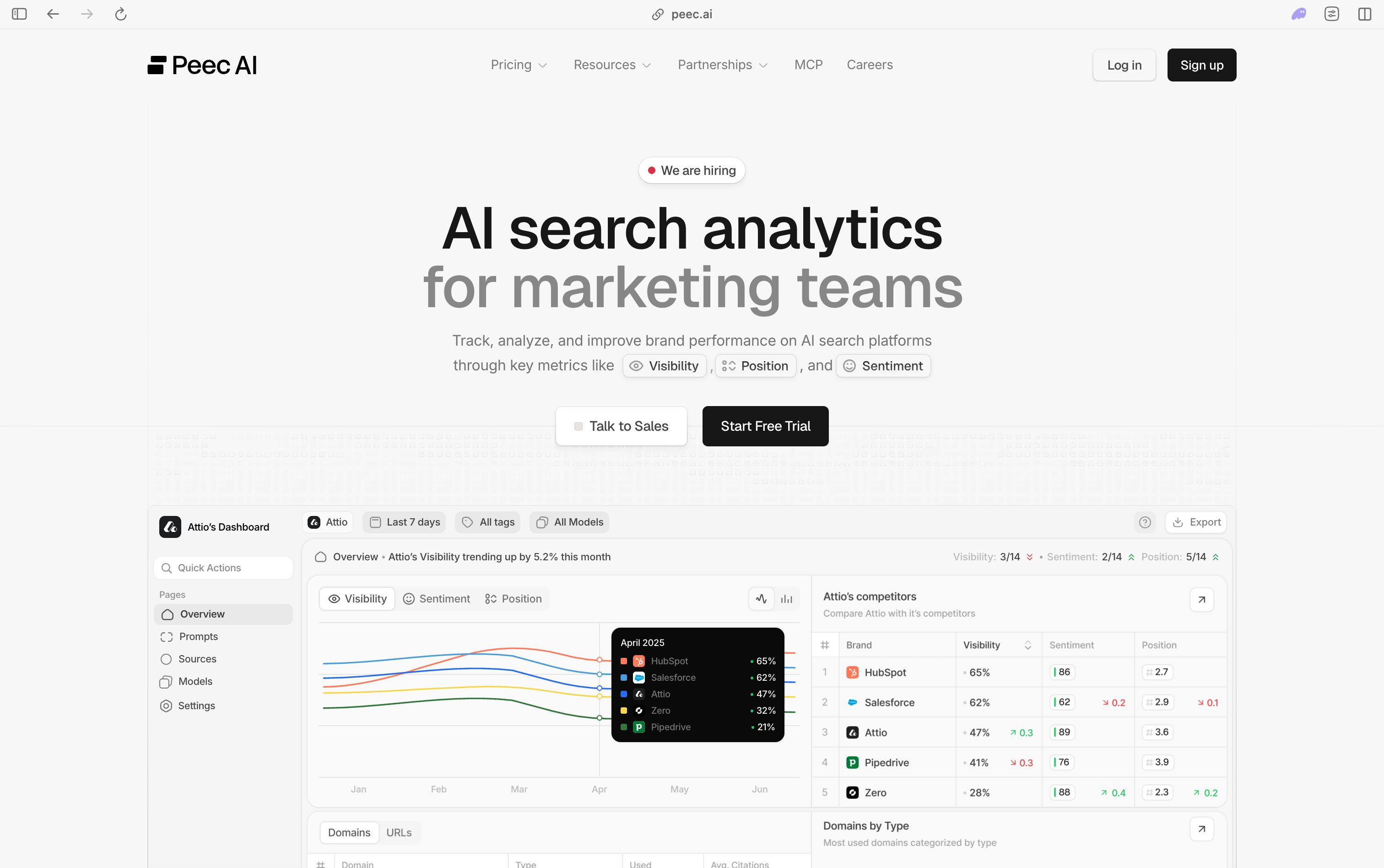 Peec AI search analytics dashboard