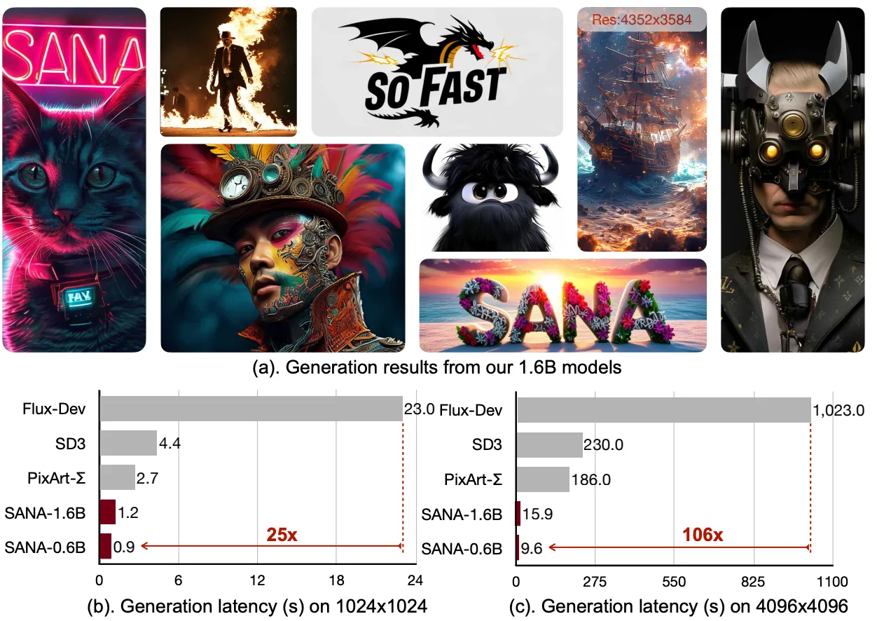 NVIDIA Sana sample generations