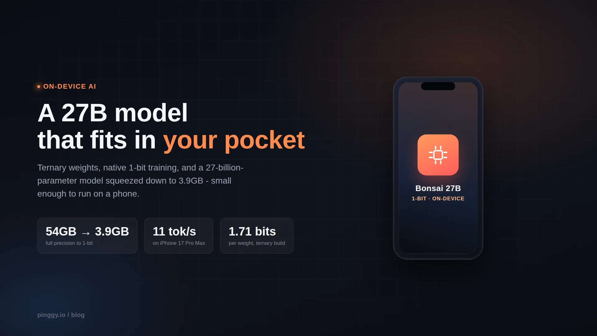 Bonsai 27B compresses a 27-billion-parameter model from 54GB to 3.9GB so it runs locally on a phone