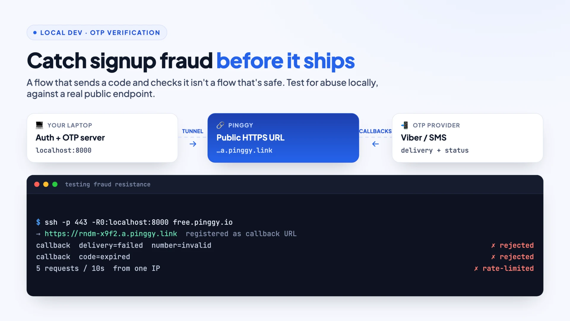 Testing an OTP signup flow for fraud resistance on localhost, exposed with a Pinggy tunnel