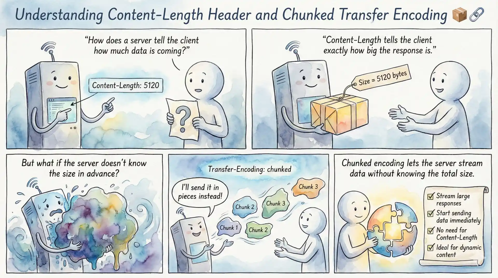 Content-Length Header and Chunked Transfer Encoding