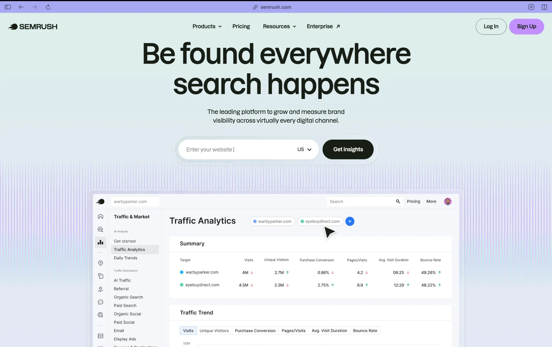 Semrush
