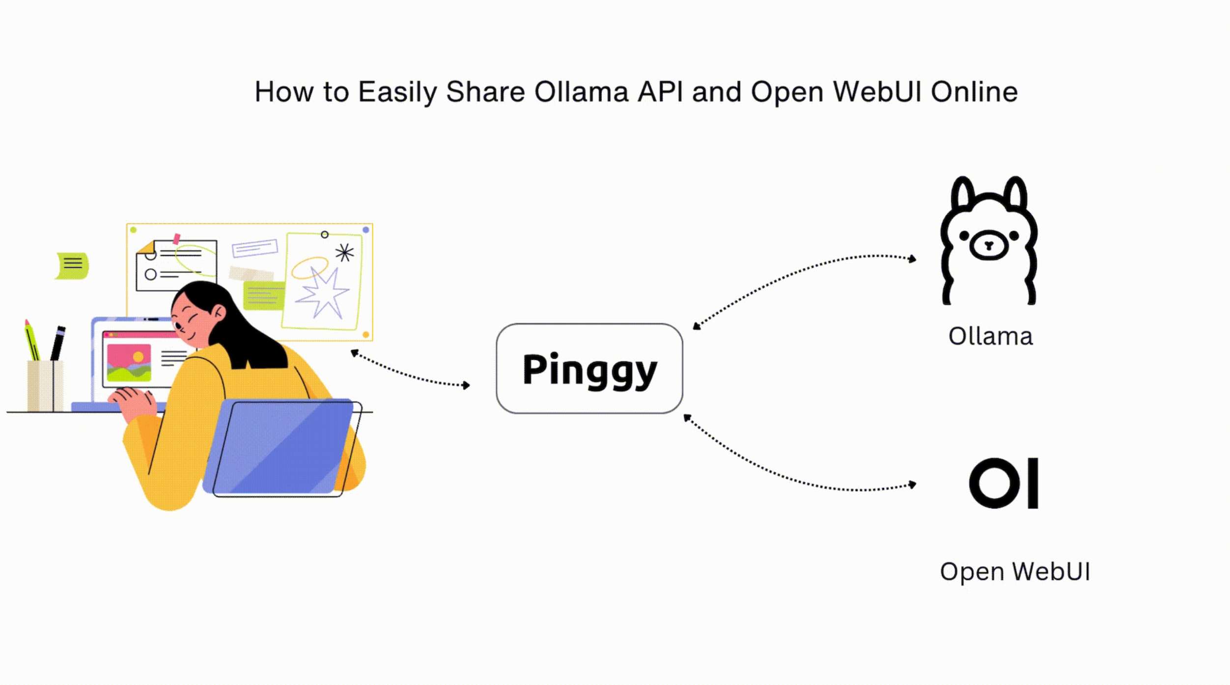 How to Easily Share Ollama API and Open WebUI Online