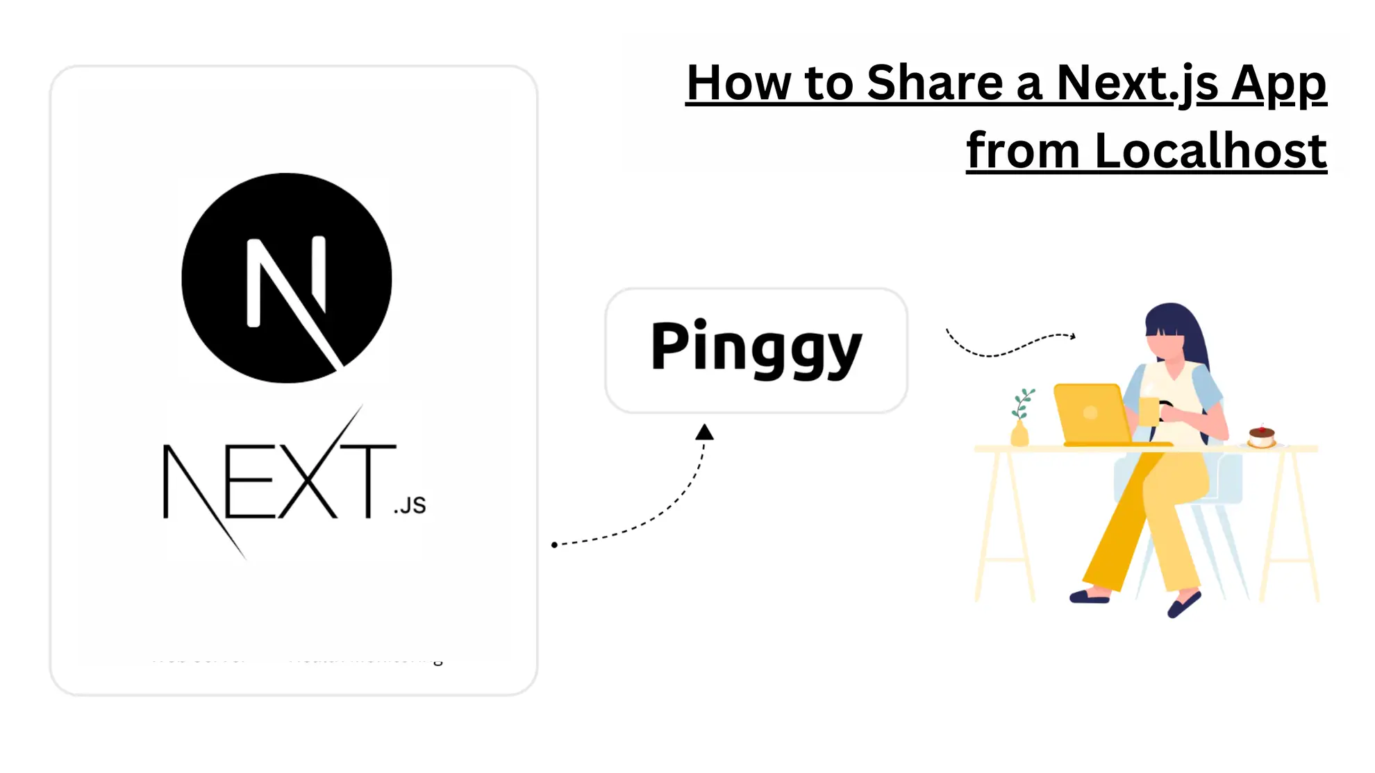 How to Share a Next.js App from Localhost