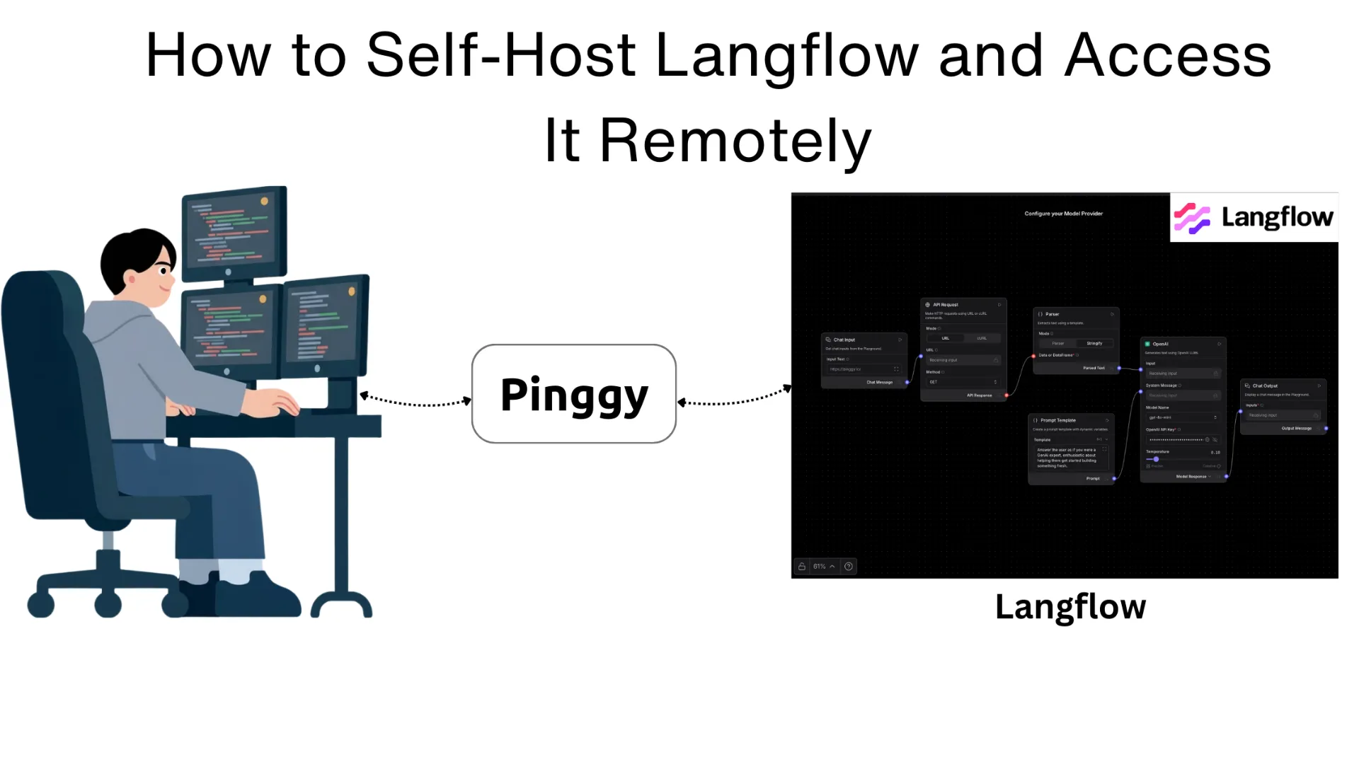 How to Self-Host Langflow and Access It Remotely