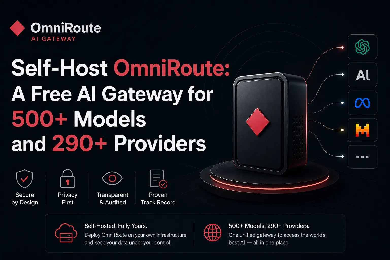 Self-Host OmniRoute: A Free AI Gateway for 500+ Models and 290+ Providers