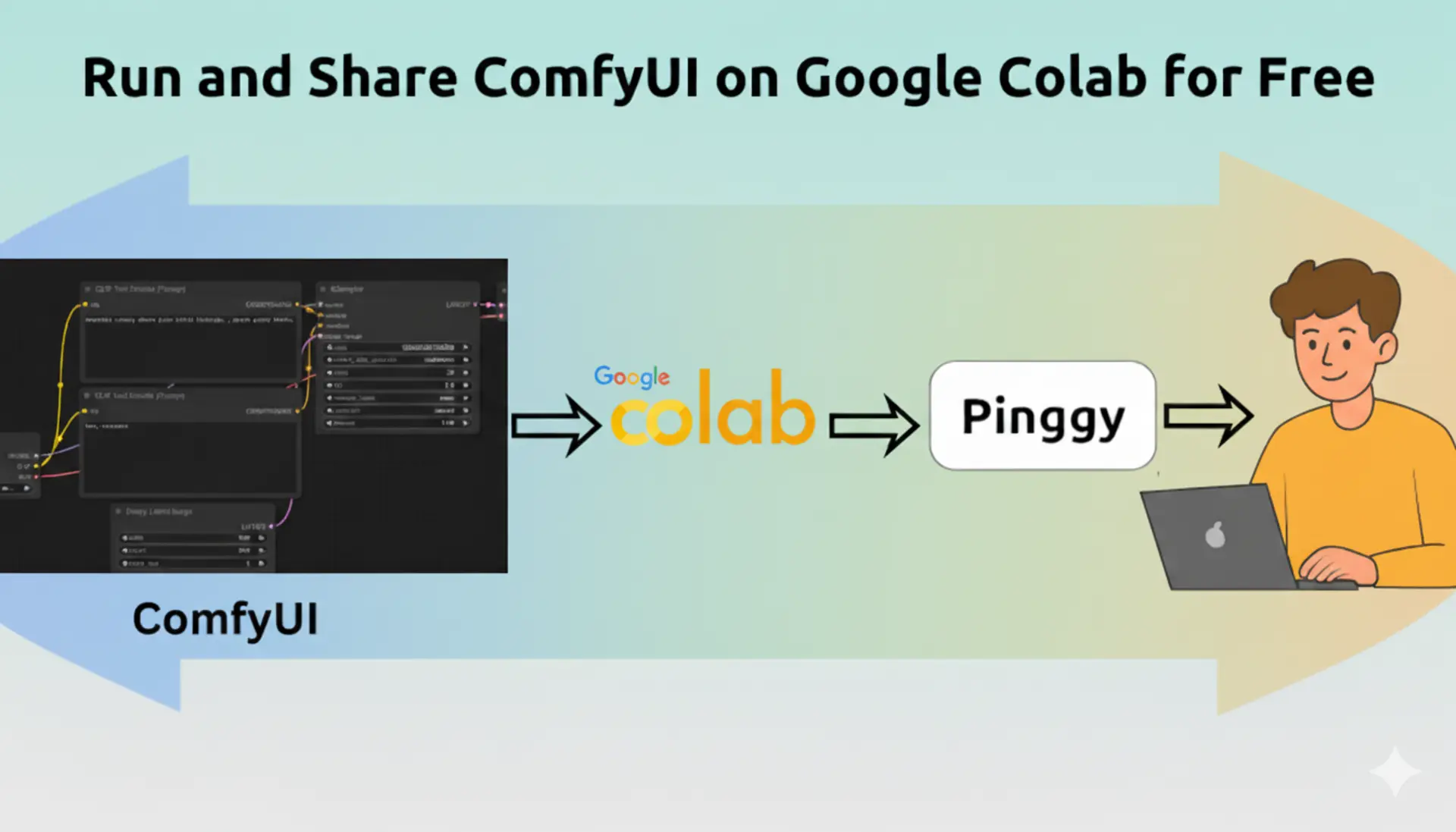Run and Share ComfyUI on Google Colab for Free