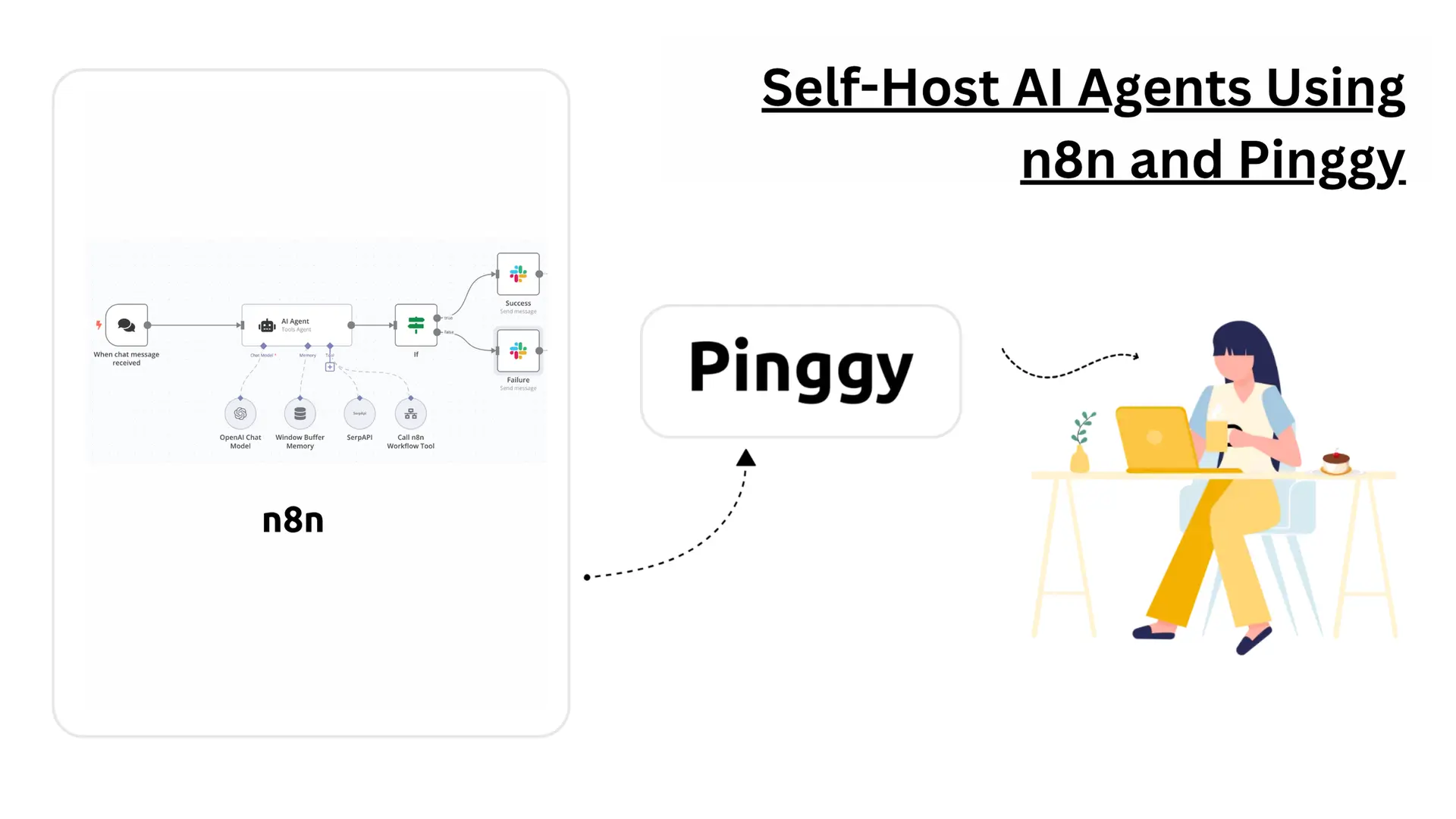 Self-Host AI Agents Using n8n and Pinggy
