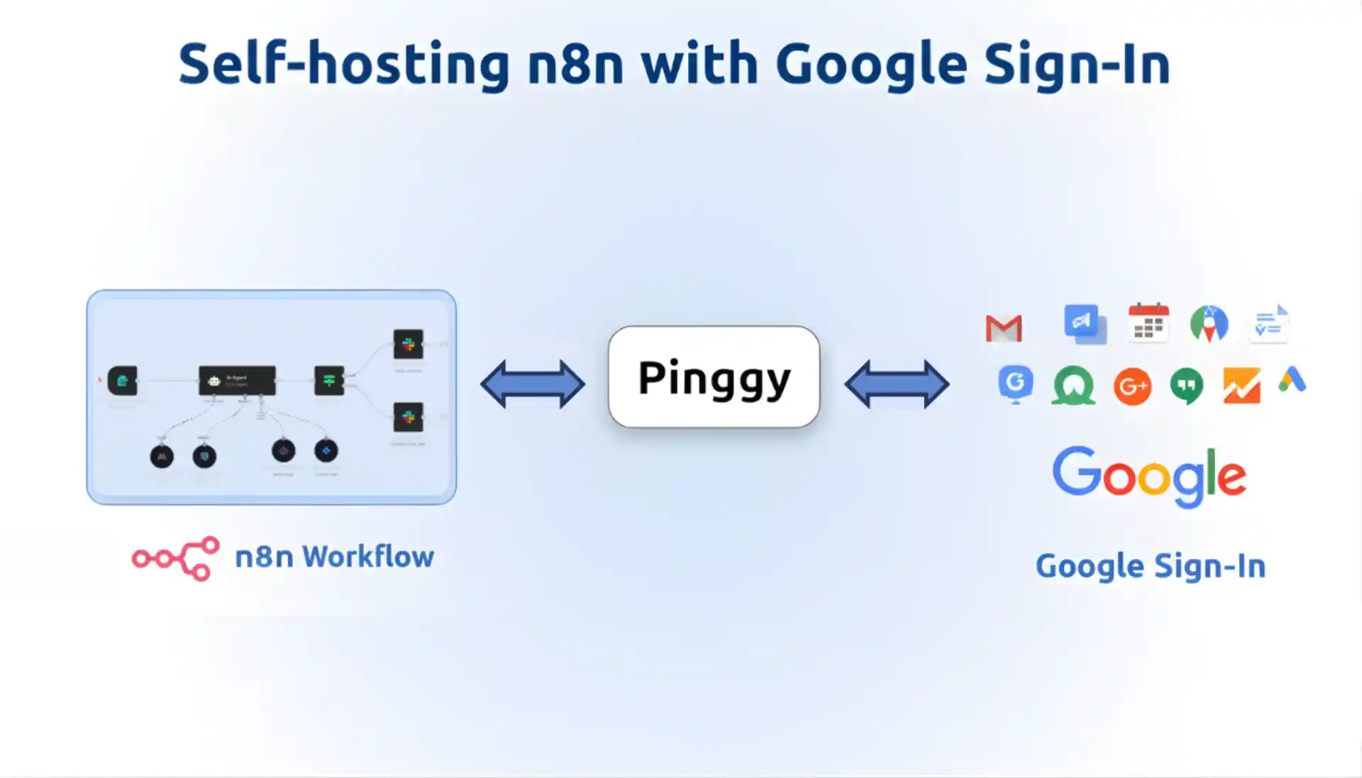 Self-hosting n8n with Google Sign-In