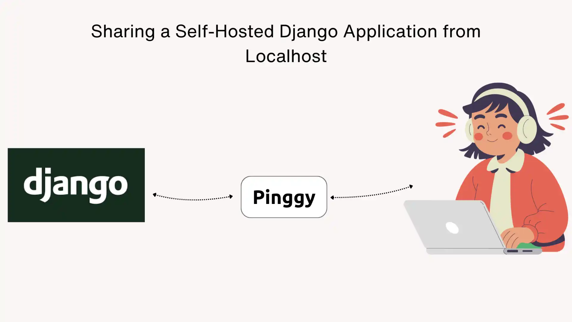 Sharing a Self-Hosted Django Application from Localhost