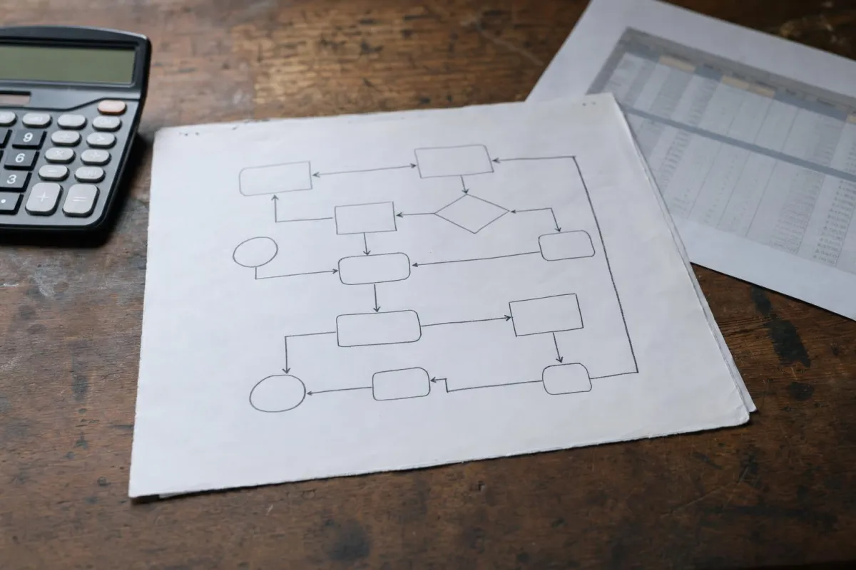 Order-to-cash flow sketched out next to a calculator and a payout spreadsheet