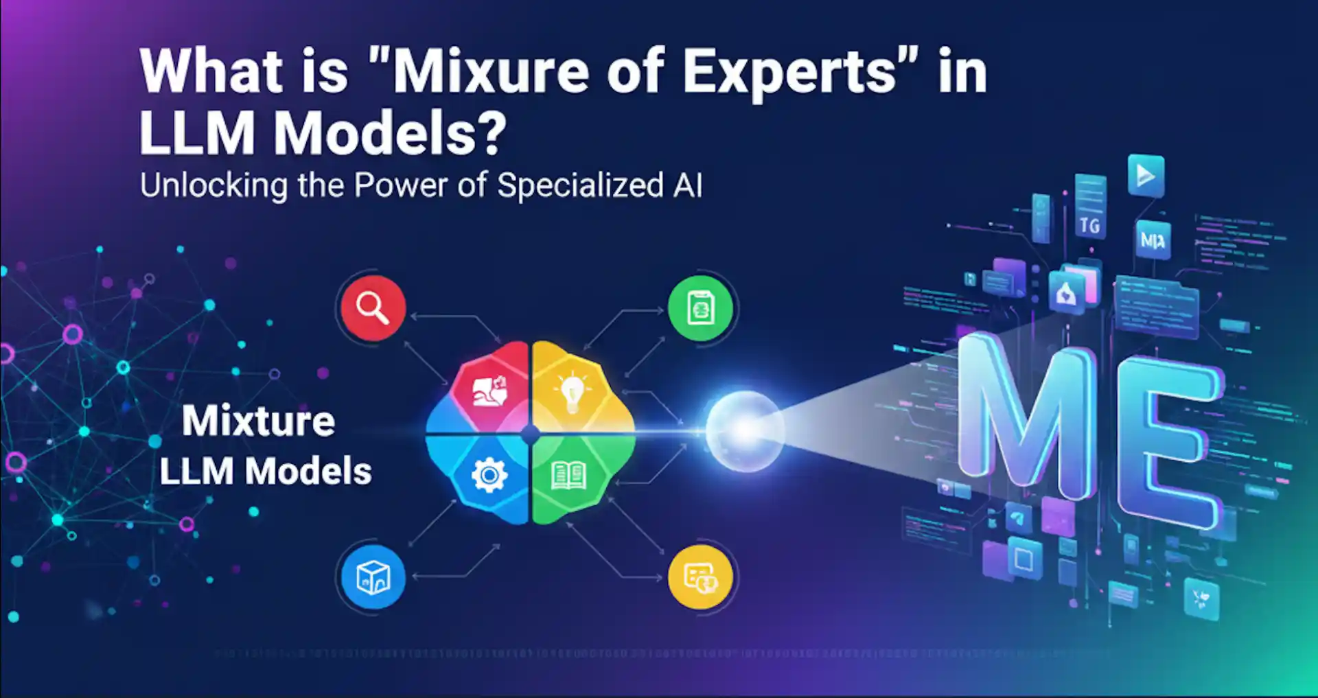 What is Mixture of Experts in LLM Models